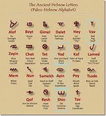The first two letters of the hebrew and ancient phoenician alphabet were aleph and bet, which in the ancient greek alphabet were renamed alpha and beta, . Pin On Bible Journaling