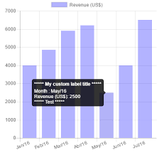 Chart Js Tooltiptemplate Not Working Stack Overflow