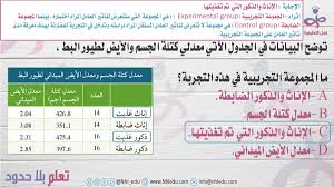 ويتم التسجيل لاداء اختبارات الرخصة المهنية بدءا من يوم 6 ديسمبر 2020. Ø§Ù„Ø±Ø®ØµØ© Ø§Ù„Ù…Ù‡Ù†ÙŠØ© Ù„Ù„Ù…Ø¹Ù„Ù…ÙŠÙ† ØªØ®ØµØµ Ø§Ù„Ø£Ø­ÙŠØ§Ø¡ Bio Nhl Twitter