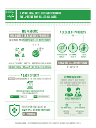 Jul 26, 2021 · attaining sdg 3 synergistically contributes to achieving other major sdgs, including no poverty (sdg 1) and zero hunger (sdg 2). L7l3jleiaah M