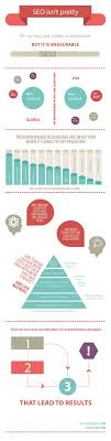 Seo Isn T Pretty Infographic Marketing Social Media Infographic Seo Services Company