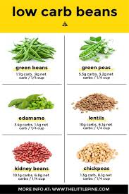 Pin On Healthy Eating