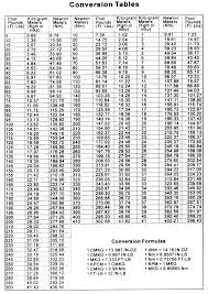 sae metric chart futebolhd co