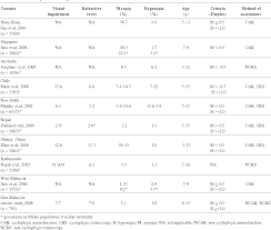 International students must have at least twelve (12) years of education and. Pdf Prevalence Of Refractive Error In Malay Primary School Children In Suburban Area Of Kota Bharu Kelantan Malaysia Semantic Scholar