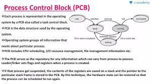 Process control block (pcb) is a data structure which is associated with any process and provides all the complete information about that process. Bank Exams Process Control Block Pcb In Operating System In Hindi Offered By Unacademy