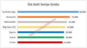 Moleküler biyoloji ve genetik (say) programlarına yerleşen son kişinin netleri tıp fakülkesi taban puanları 2021. Almanya Da Maaslar Meslek Ortalamalari Yeni Mezun Maaslari Hayat Ve Seyahat