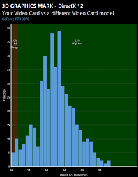 League of legends patch 11.11. Rtx 3070 Fe Low Dx 12 Performance Passmark Support Forums