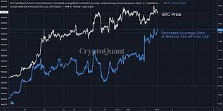 By october 2020, bitcoin was worth approximately $13,200. Leverage Is Fueling Bitcoin S Rally To Highest Price Since January 2018 Bitcoin Insider