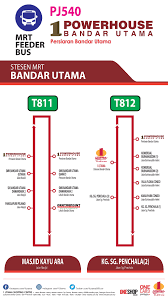 Bandar utama 9 hole golf course 1.7 km. Selangor Mrt Map Rasmi Sur