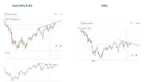 nifty analysis outlook trend bank nifty rsi and nifty