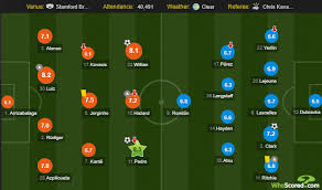 Tuchel knows that it is most important now to get consistent. Premier League 2018 19 Tactical Analysis Chelsea Vs Newcastle