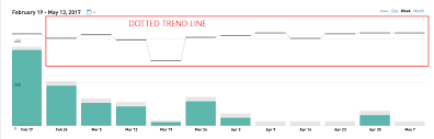 d3 chart customization dotted trend line javascript