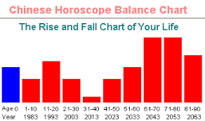 16 abundant chinese rise and fall chart