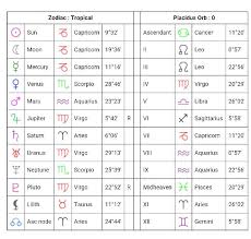 My Natal Birth Chart Via Cafe Astrology Mars In Aquarius