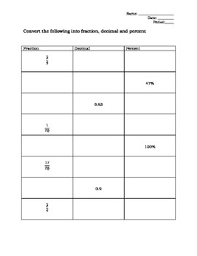 fraction decimal percent conversion chart