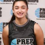 2022 Indiana High School Girls Basketball Rankings