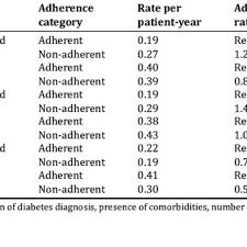 Fidget spinner template for all hand spinners diy projects. 38180 Pdfs Review Articles In Patient Compliance