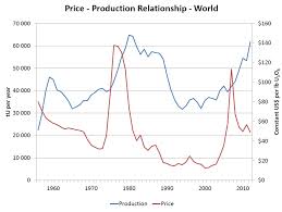 Is that worth the price of china successfully reducing its emissions? What Are The Factors That Influence The Uranium Price Mining Com