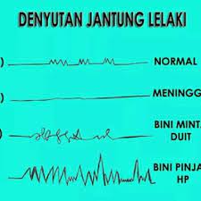 Jika suhu ruangan tinggi, denyut jantung akan meningkat. Kadar Denyutan Jantung Lelaki