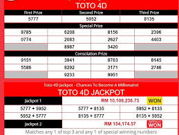 The annual toto hong bao draw is coming this fri, with a $12 million prize for the jackpot. Sports Toto 4d Jackpot Latest Live Result Today For February 28 2021