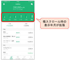 This page shows what fees may be applicable and how long the withdrawal will take to process. The Deposit Withdrawal Details Display Period In The Resona Group App Is Now Lifetime Iphone Wired