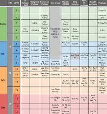 Gymnastics Exercises Comparison Chart All Things Gym