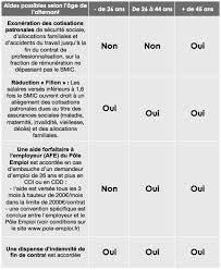 Offre de contrat de professionnalisation pour les plus de 26 ans. Https Polytech Univ Amu Fr Sites Polytech Univ Amu Fr Files Guide De Lalternant 2018 Pdf