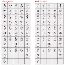 1000 images about japanese hiragana on pinterest hiragana