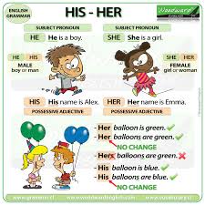 His Her Possessive Adjectives Woodward English