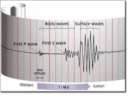 We did not find results for: Seismograph Seismometer
