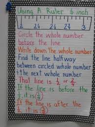 Measuring To The Nearest Quarter Inch Is So Important In 3rd