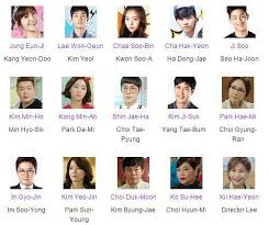 La trama sigue a un grupo de estudiantes de la escuela sevit high, la protagonista, kang yeon doo (jung eun ji), es también conocemos a kwon soo ah ( chae su bin), compañera de cuarto de yeon doo, quien a diferencia de. Sassy Go Go Cast Name