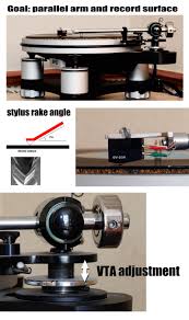 613 likes · 1 talking about this · 46 were here. Tonearm Vta Adjustment Londonjazzcollector