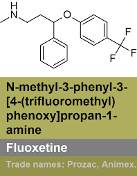 Fluoxetine Also Known By Trade Names Prozac And Sarafem Among Others Is An Antidepressant Of The Selective Seroton College Classes Psychology Neuropsychology