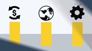The specialists at structured finance & syndications can help you to structure complex financing. Explaining Commodity Structured Trade Finance Part Four Youtube