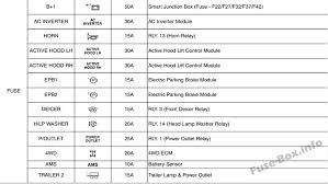 Radio shack sells prewired fuse holders. Fuse Box Diagram Hyundai Santa Fe Dm Nc 2013 2018