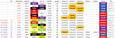 The official subreddit for the exciting mobile game empires & puzzles. PleacÄƒ AfarÄƒ Obiecta A Separa Empire And Puzzles Green Chest Modernpapi Com