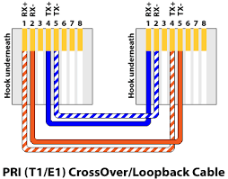 So just check your cable on both end and make sure it matches the diagram. Crossover T1 Cable Voip Info