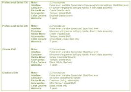 Vitamix Models A Comparison Guide