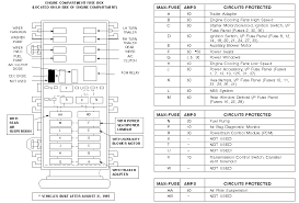Circuits with no current flow will read 0.0 mv of voltage drop. Madcomics 2006 Ford F150 Fuse Box Diagram Radio