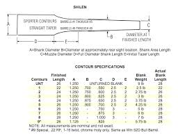 Rifle Barrel Contour Chart Eurusdgraph Com