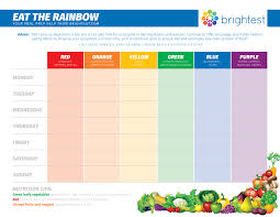 Getting Your Kids To Eat The Rainbow Tips From A