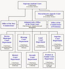 miranda massachusetts court system