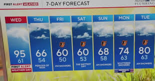 Near-record heat gives way to stormy weather across Maryland mid-week