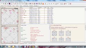 Punyachkra Chart Anlaysis Punya Chakra Chart Mean The