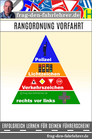 Die Rangordnung Der Vorfahrt Fuhrerschein Lernen Fuhrerschein Theorie Lernen Verkehrszeichen Lernen