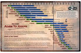 Abraham Born 1948, Called 2023 — Cross 2 Victory