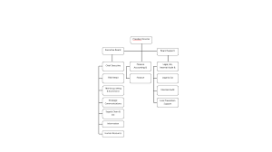 Encontrarás decenas de productos con hasta un 30% de rebaja the body shop. The Body Shop