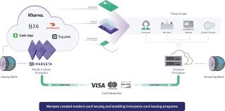 Check spelling or type a new query. Global Card Issuing Platform Marqeta To Help Expand Reach Of Payfare S Payout Services To Gig Economy Sector