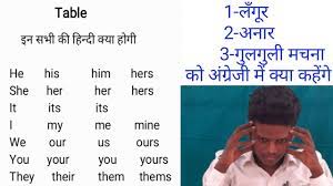 संबंधन टूट गया क्योंकि सर्वर अनुक्रिया देने में काफी समय ले रहा है. Minnie Me Meaning In Hindi Novocom Top